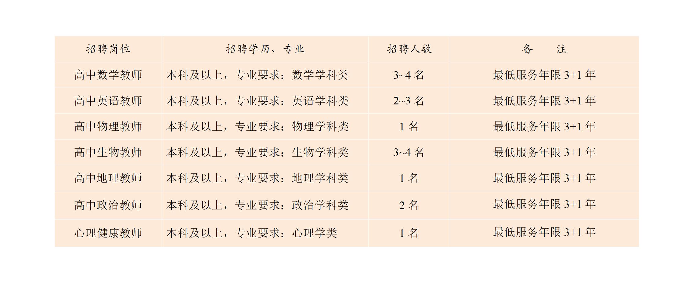 莆田擢英中学   2024年福建省师范类毕业生招聘夏季招聘会参会回执_01.jpg