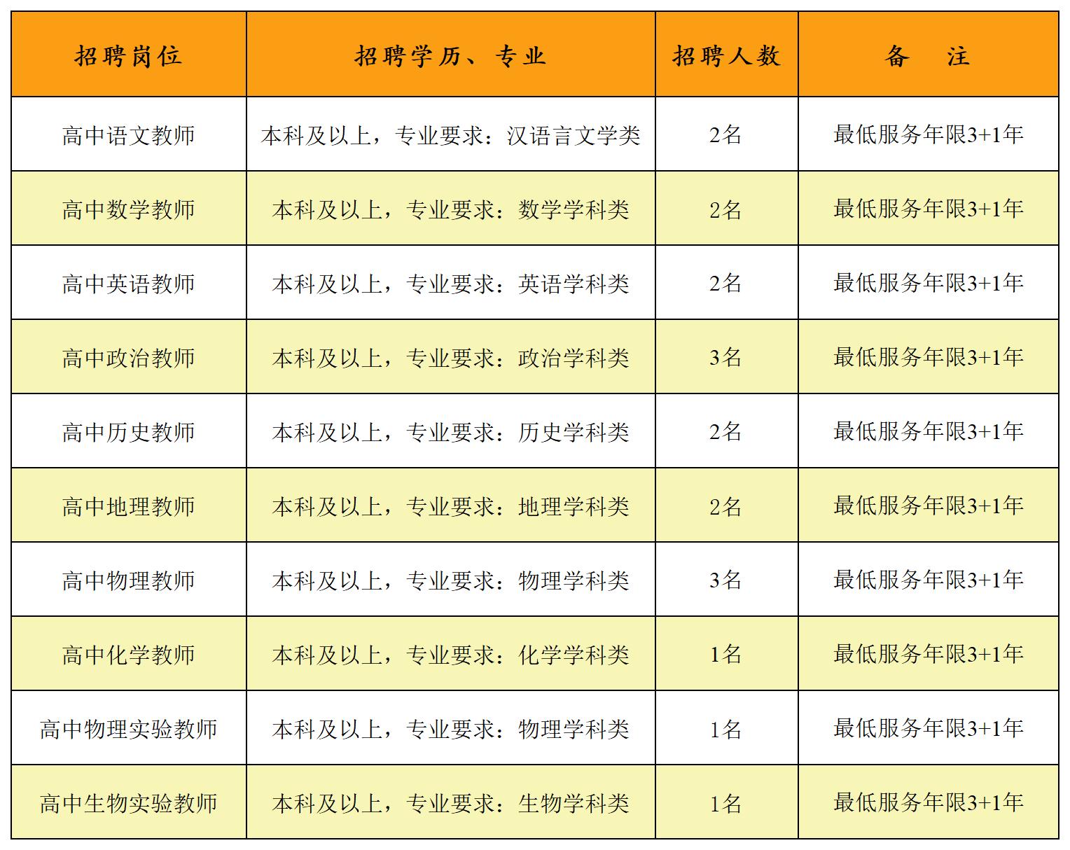 教师招聘_Sheet1.jpg